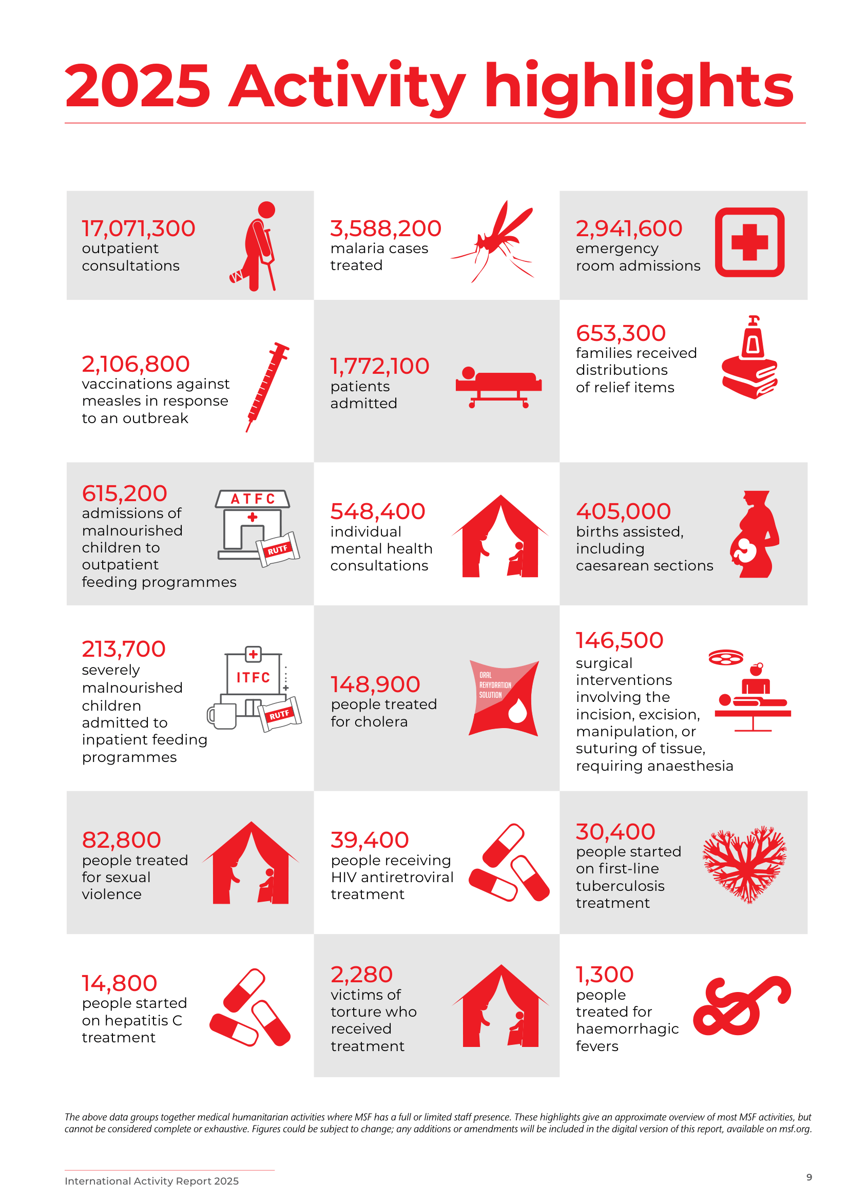 2025 Activity Highlights